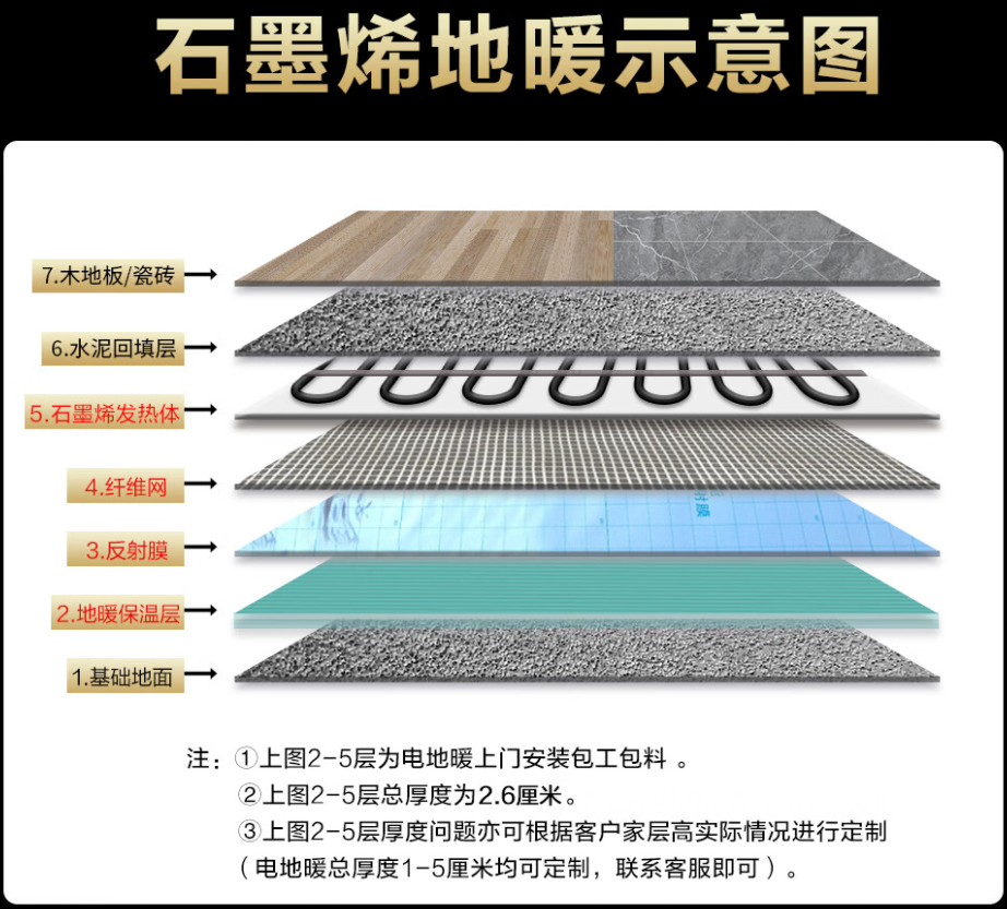 荣成 石墨烯电地暖公司哪家好？施工质量核心标准